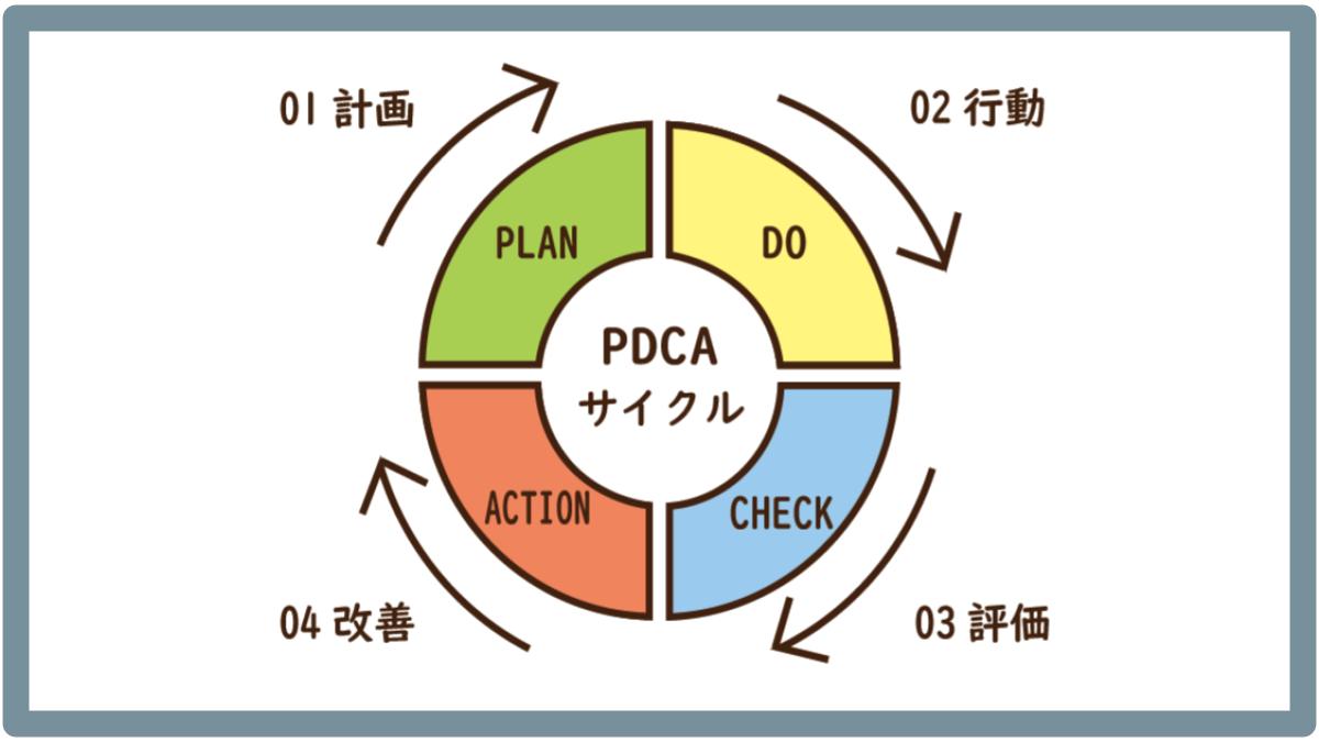 PDCAはもう古い？改善を継続的に行うPDCAサイクルの回し方と実践のコツ